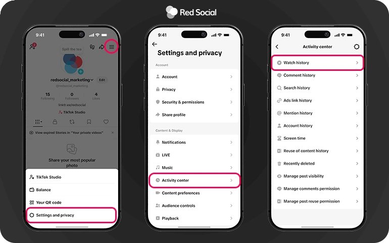 Step-by-step TikTok navigation showing Profile menu, Settings and Privacy, and Activity Center with Watch History selected.