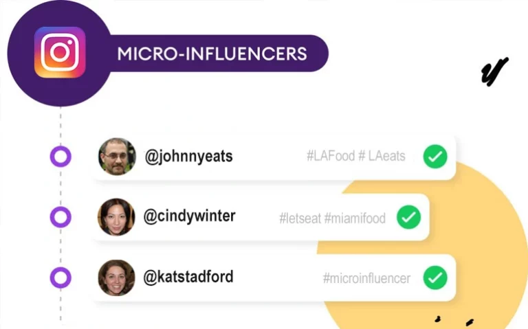 a graphic showing some self created micro influencers and some potential hashtags