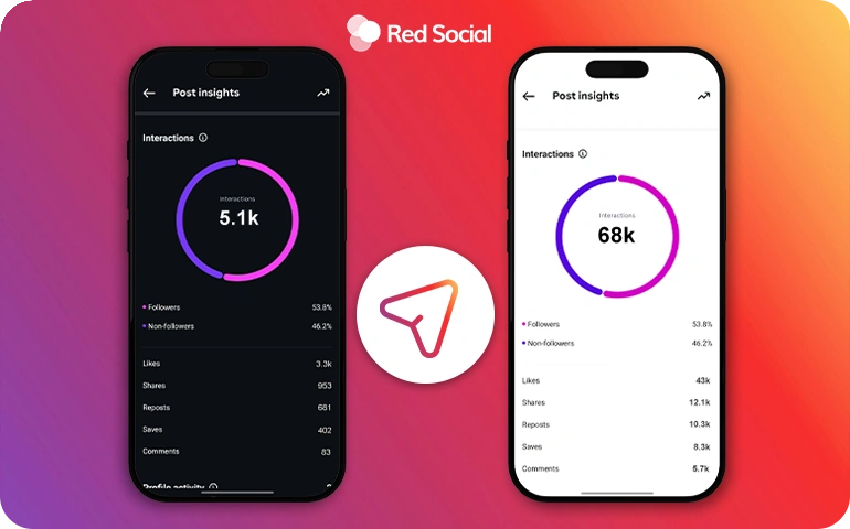 image showing 2 Instagram accounts with this insight representing high engagement