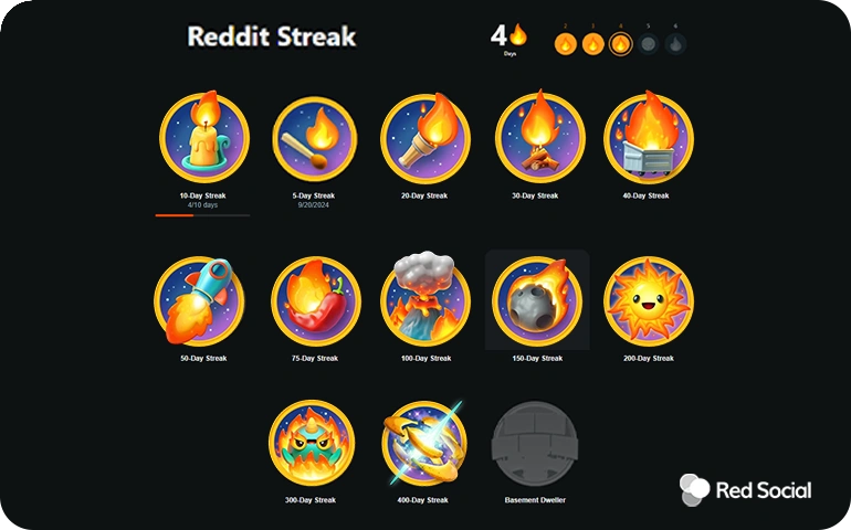 Icons of flame achievements under "Reddit Streak."
