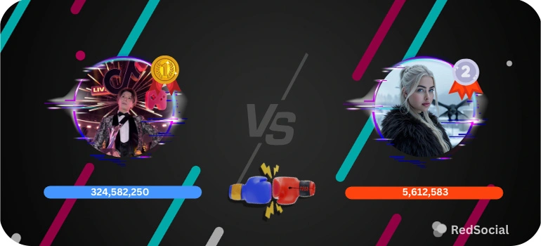 Graphic showcasing a visual comparison of two TikTok creators in a PK battle, with neon highlights and viewer counts displayed, emphasizing the competitive nature of the event.