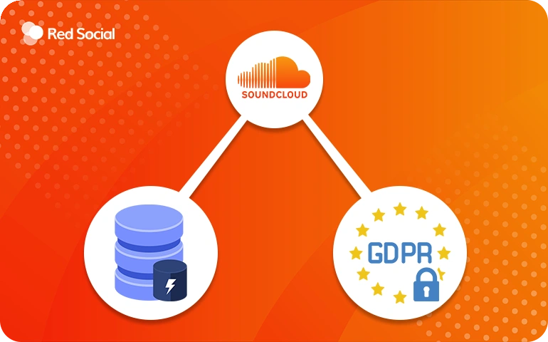 SoundCloud icon connected to database and GDPR icons, suggesting data access or recovery options.