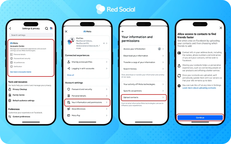 four-step Facebook mobile interface showing how to upload contacts to find friends