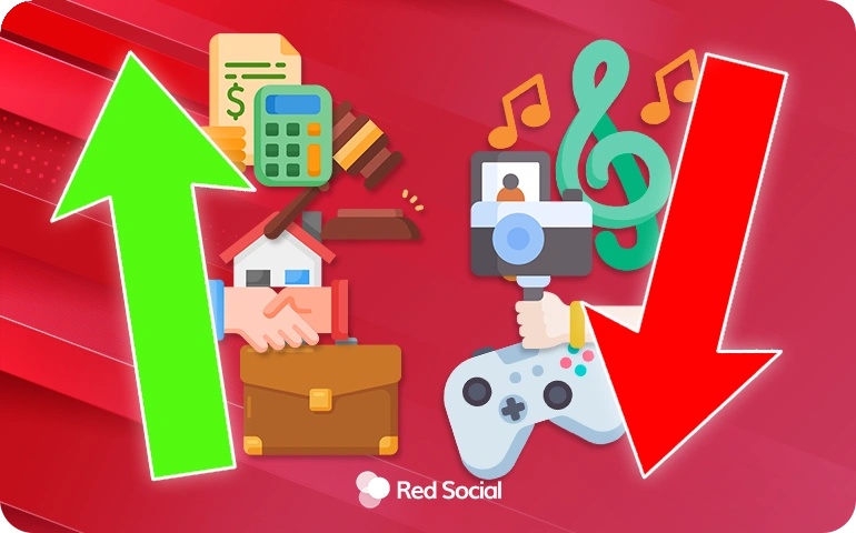 Business and finance icons going up, while music and gaming icons go down, indicating niche-based RPM differences.