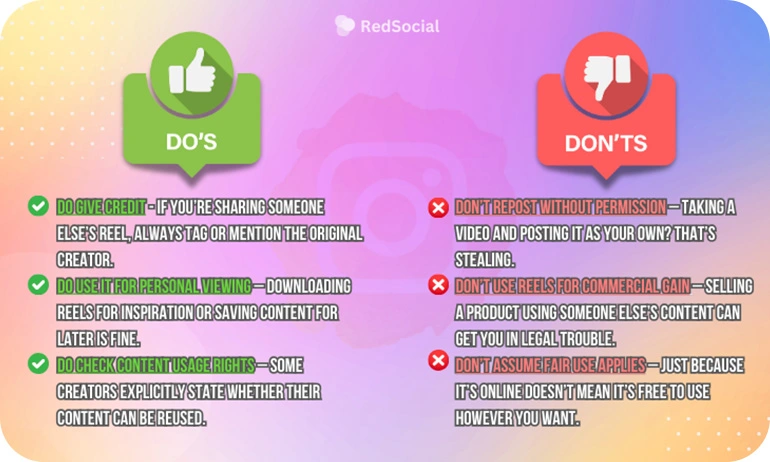 A visually organized guide on ethical use of downloaded Reels.