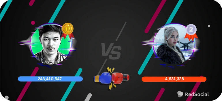 Graphic showcasing a visual comparison of two TikTok creators in a PK battle, with neon highlights and viewer counts displayed, emphasizing the competitive nature of the event.