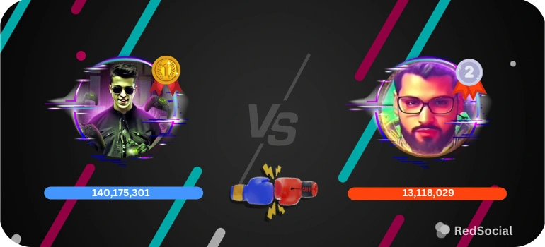 Graphic showcasing a visual comparison of two TikTok creators in a PK battle, with neon highlights and viewer counts displayed, emphasizing the competitive nature of the event.