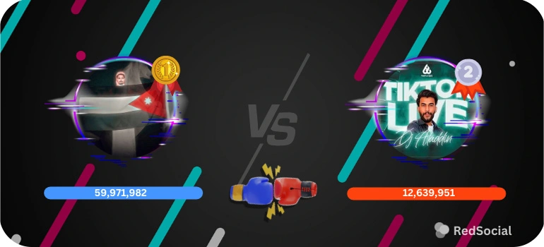 Graphic showcasing a visual comparison of two TikTok creators in a PK battle, with neon highlights and viewer counts displayed, emphasizing the competitive nature of the event.