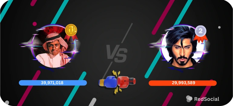 Graphic showcasing a visual comparison of two TikTok creators in a PK battle, with neon highlights and viewer counts displayed, emphasizing the competitive nature of the event.