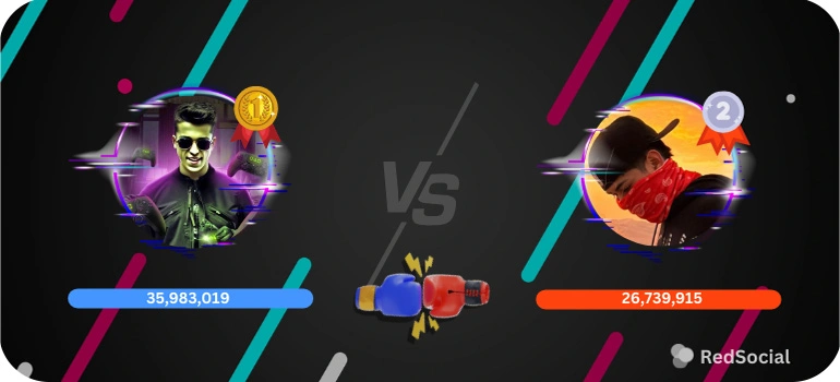 Graphic showcasing a visual comparison of two TikTok creators in a PK battle, with neon highlights and viewer counts displayed, emphasizing the competitive nature of the event.